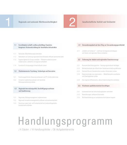 Handlungsprogramm ÖREK 2011